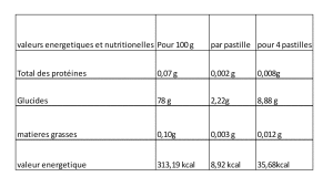 tableau valeur nutritionnel